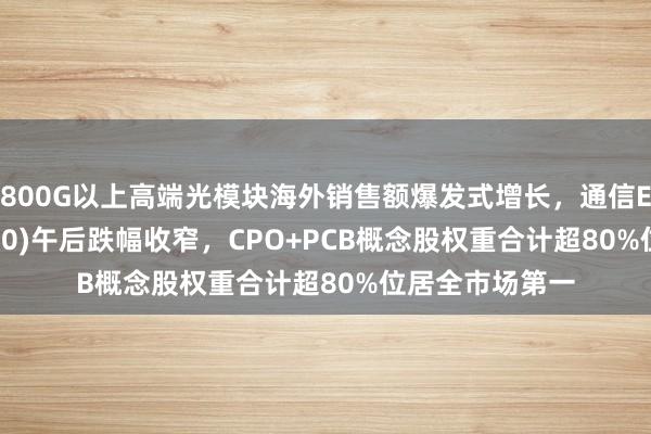800G以上高端光模块海外销售额爆发式增长，通信ETF华夏(515050)午后跌幅收窄，CPO+PCB概念股权重合计超80%位居全市场第一